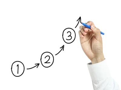 Thumbnail for 3 Poor Reasons Why Sellers Do Not Offer A Business For Sale In Good Economy