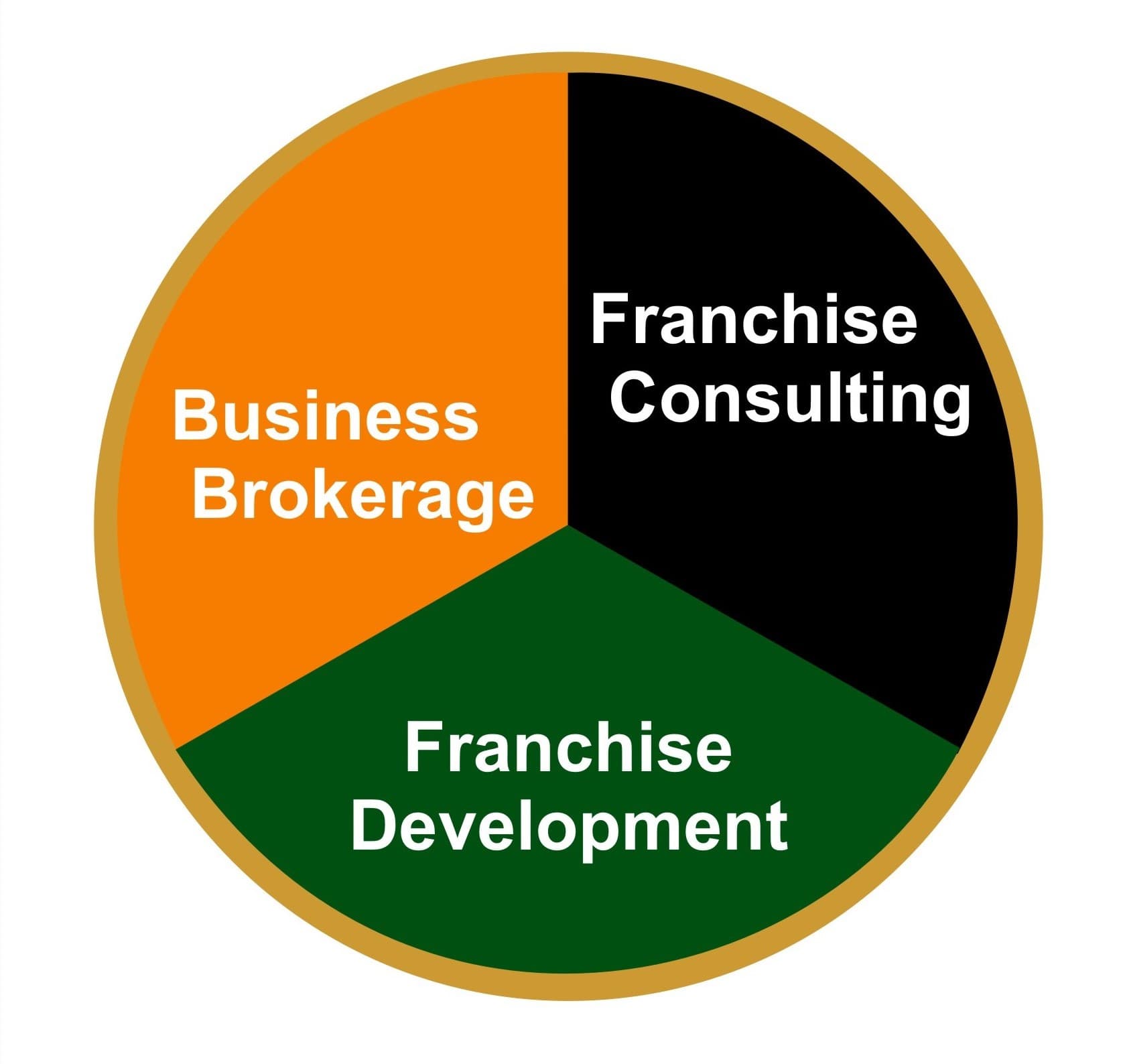 Business Image