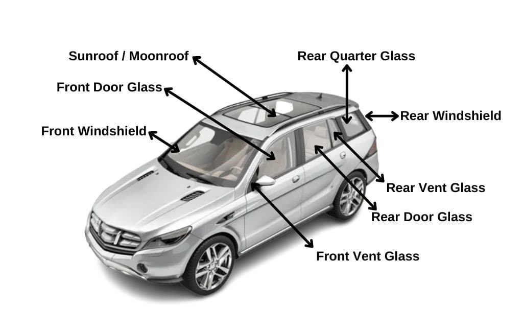 Photo or depiction of a automotive & vehicle business