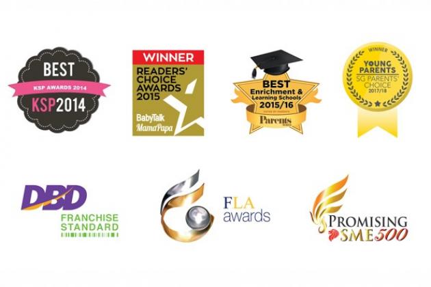 Buy, Sell A Math Learning Enrichment - S.A.M, New Franchise Business
